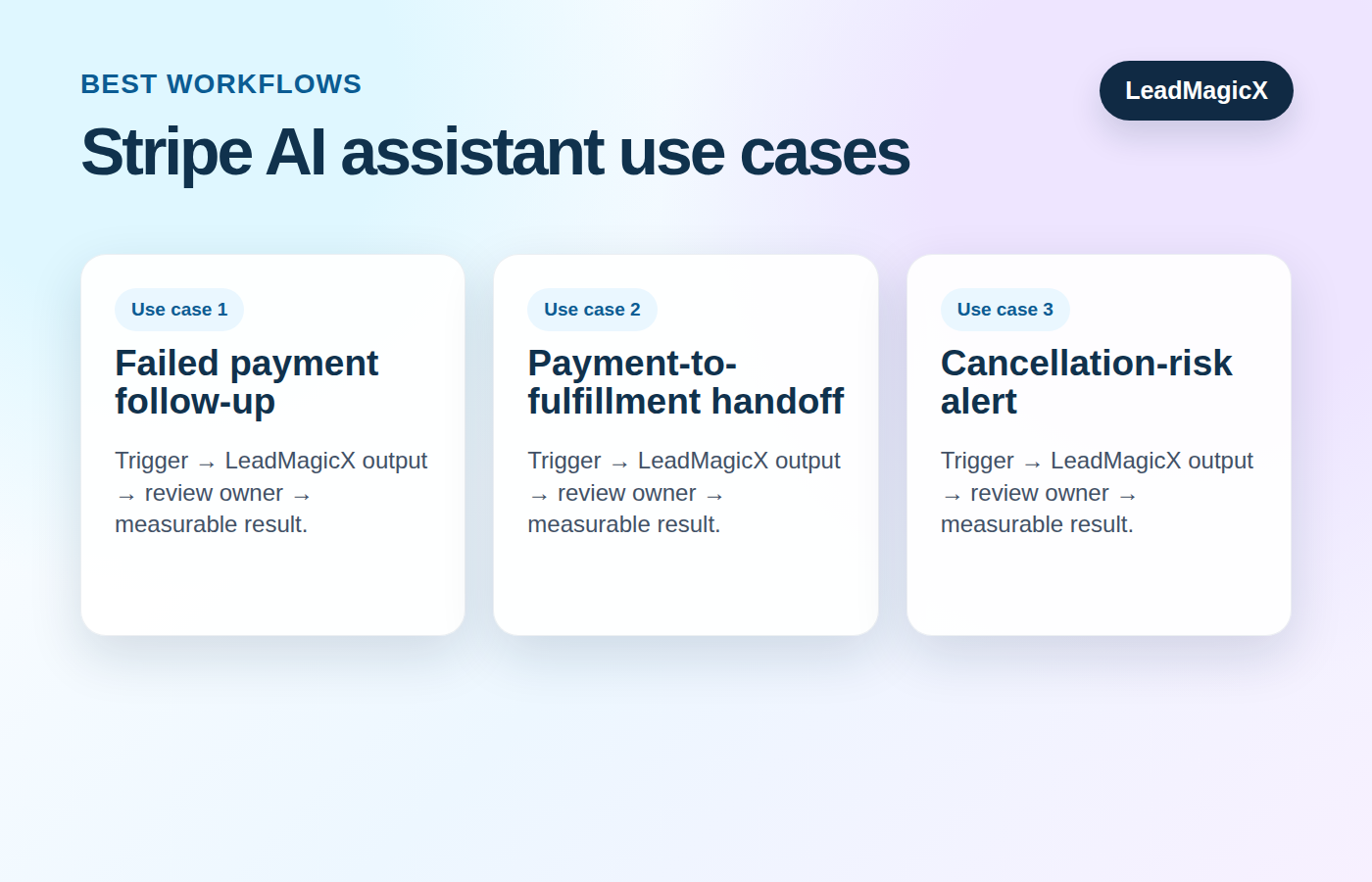 Example Stripe AI assistant use cases for business teams.