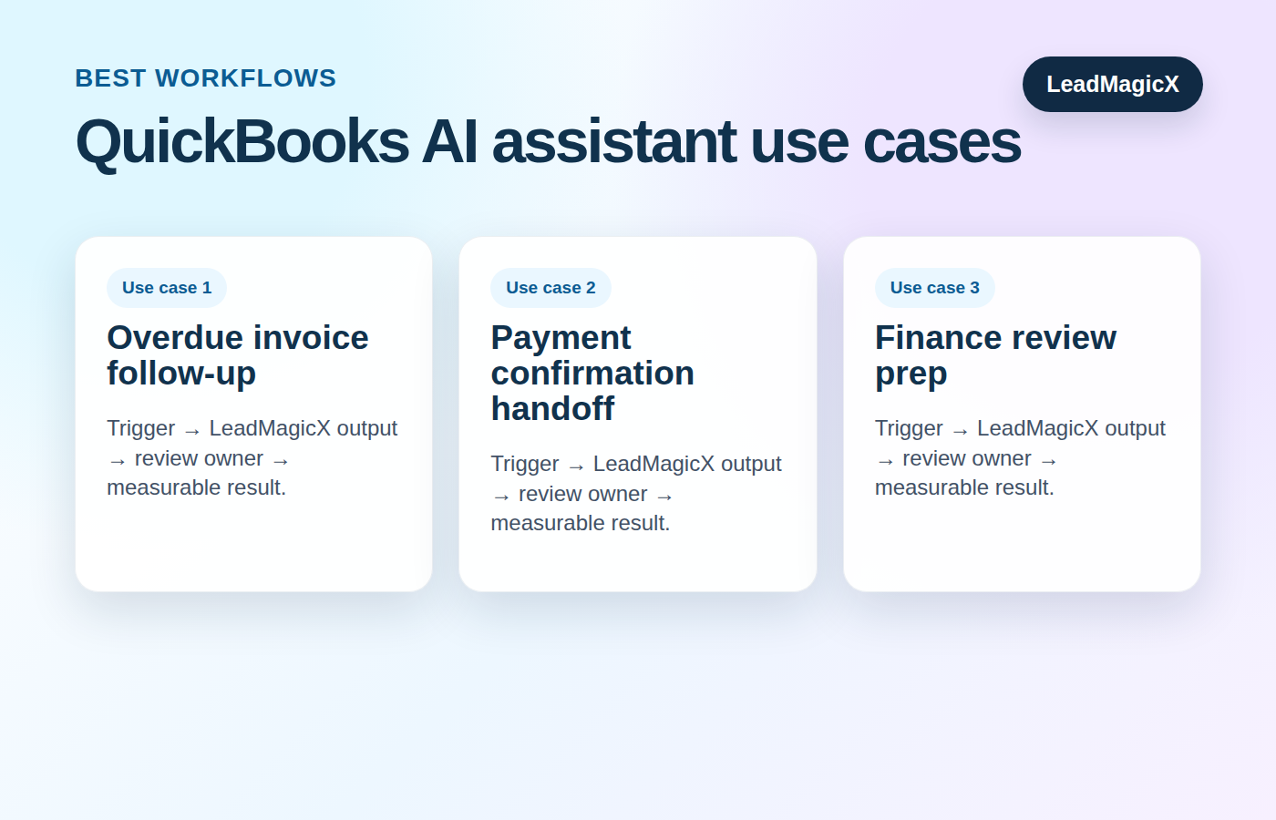Example QuickBooks AI assistant use cases for business teams.