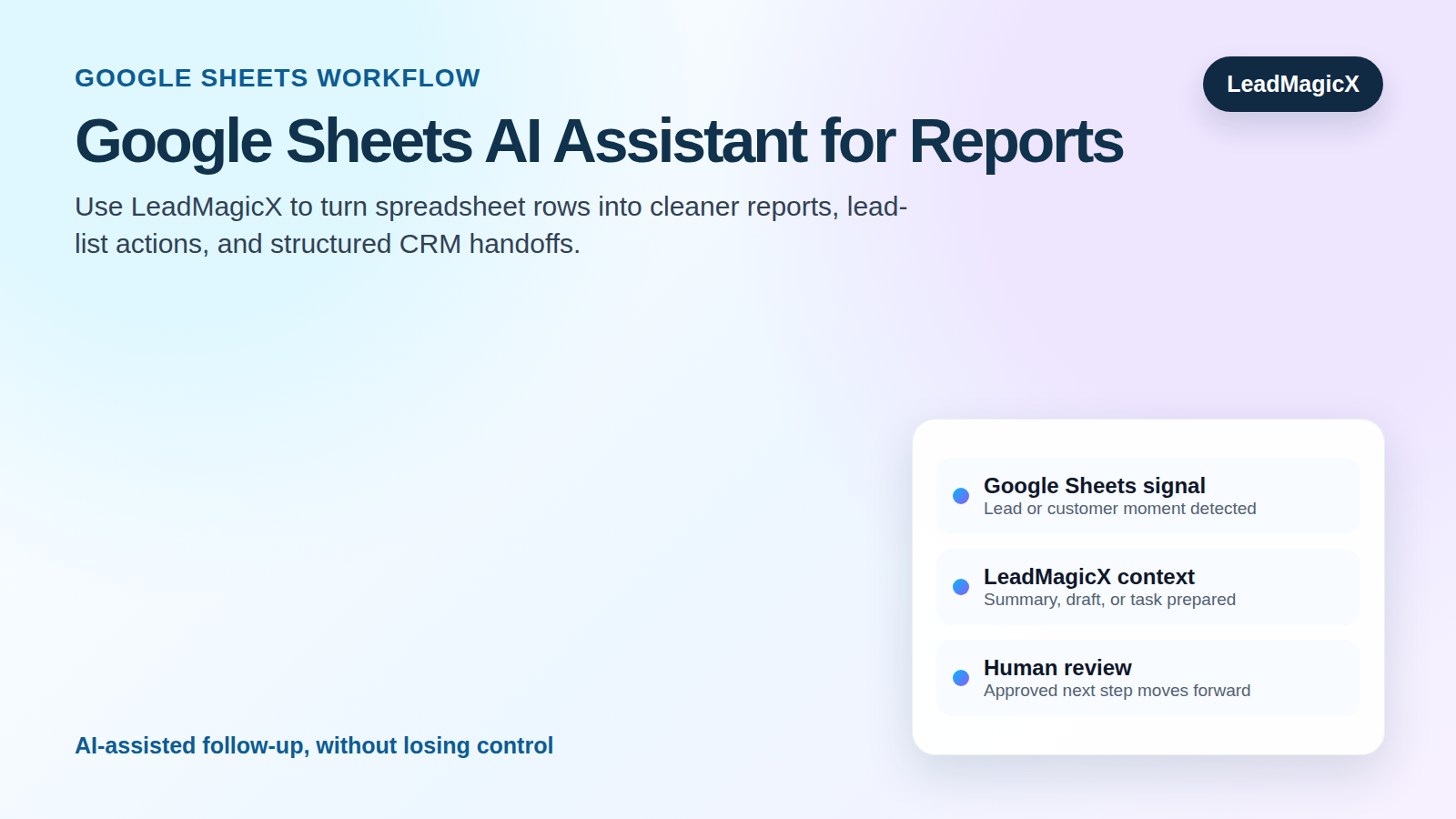 Google Sheets AI Assistant: Automate Reports, Lead Lists, and CRM Updates workflow showing Google Sheets signals moving through LeadMagicX into reviewed next steps.