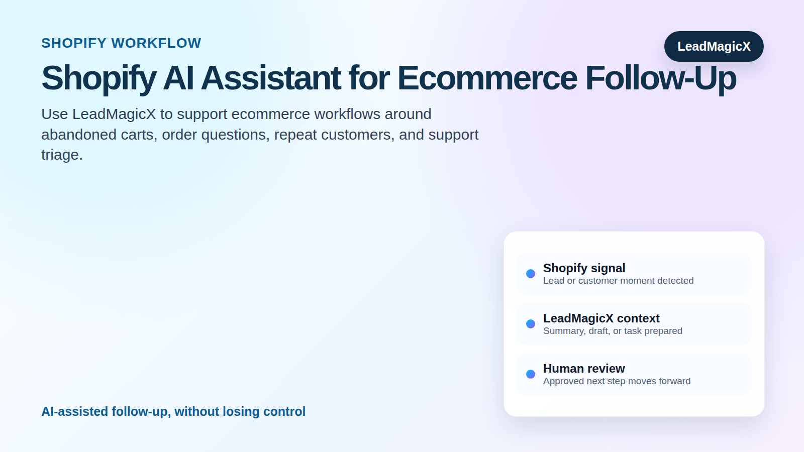 Shopify AI Assistant: Automate Customer Support, Orders, and Abandoned Cart Follow-Up workflow showing Shopify signals moving through LeadMagicX into reviewed next steps.