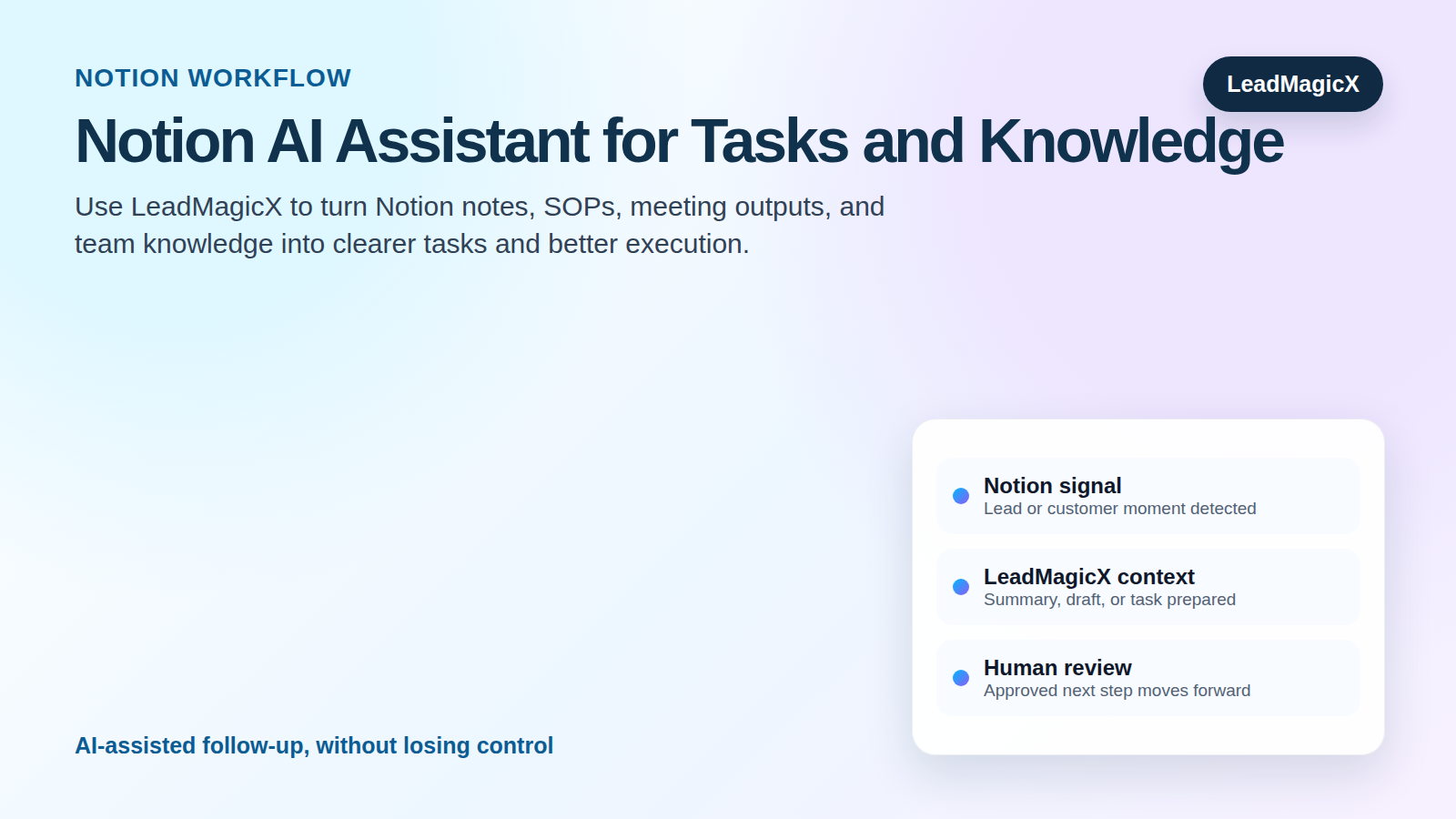 Notion AI Assistant: Automate Tasks, Meeting Notes, and Team Knowledge Bases workflow showing Notion signals moving through LeadMagicX into reviewed next steps.