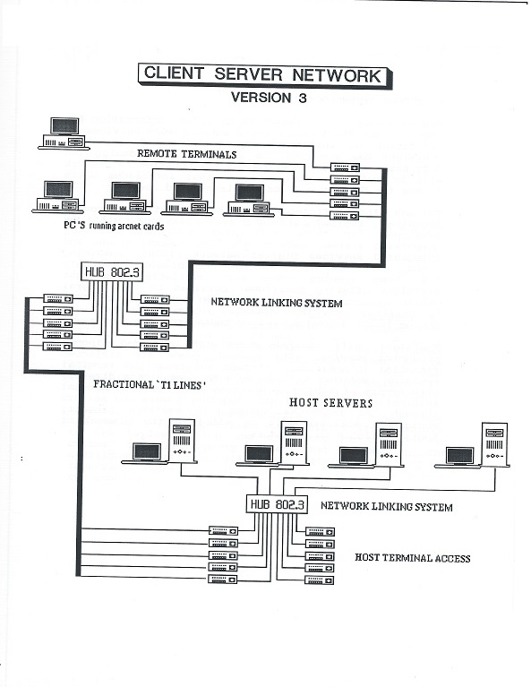T.U.R.N.S. client-server network diagram