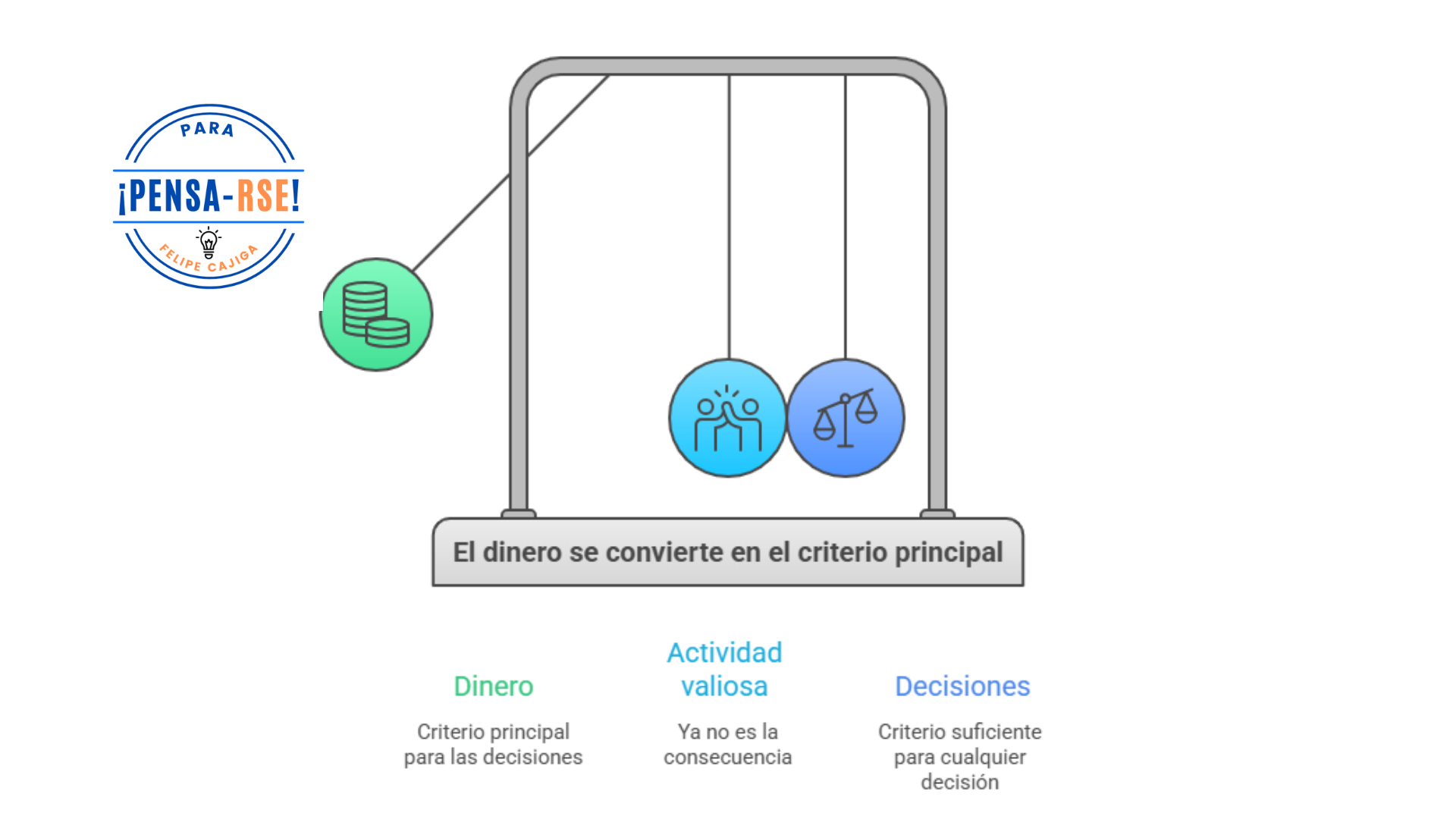 El dinero falso impulsor del bienestar El dinero falso impulsor del bienestar