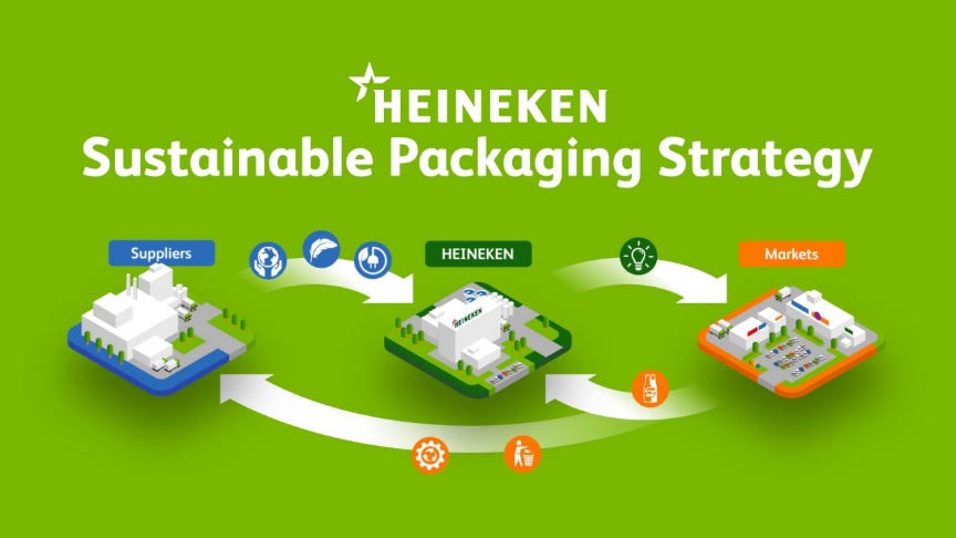 Heineken