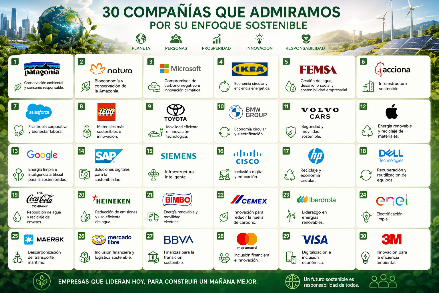 Empresas que admiramos