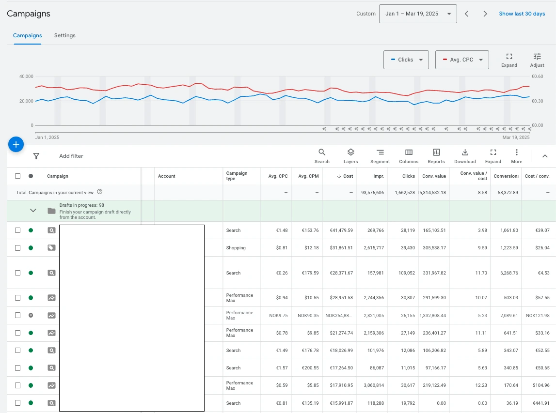 Kuvassa google ads tili. Kuvituskuva Kuvassa google ads tili. Kuvituskuva