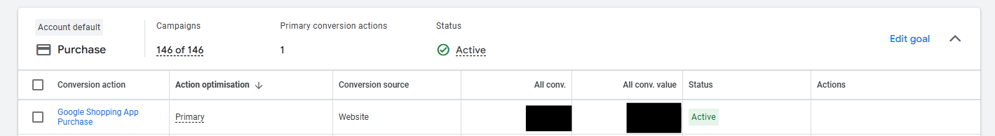 Google Ads -tilin konversioiden yhteenvetonäkymä, jossa ostotavoite (Purchase) on määritetty tilitasollesi (Account default) ja asetettu aktiiviseksi kaikille 146 kampanjalle.