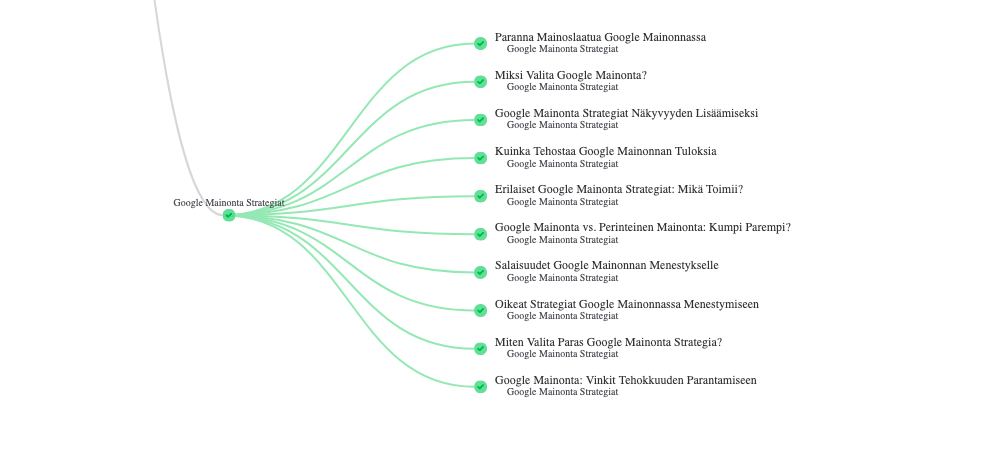 Kuvituskuva aihekartta hakukoneoptimoinnin sanoista