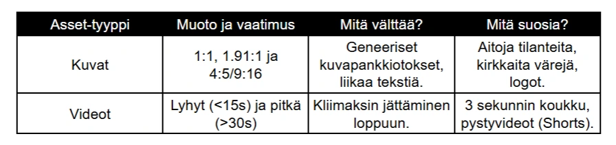 Mittaohjeet kuva- ja videomainoksiin googlessa