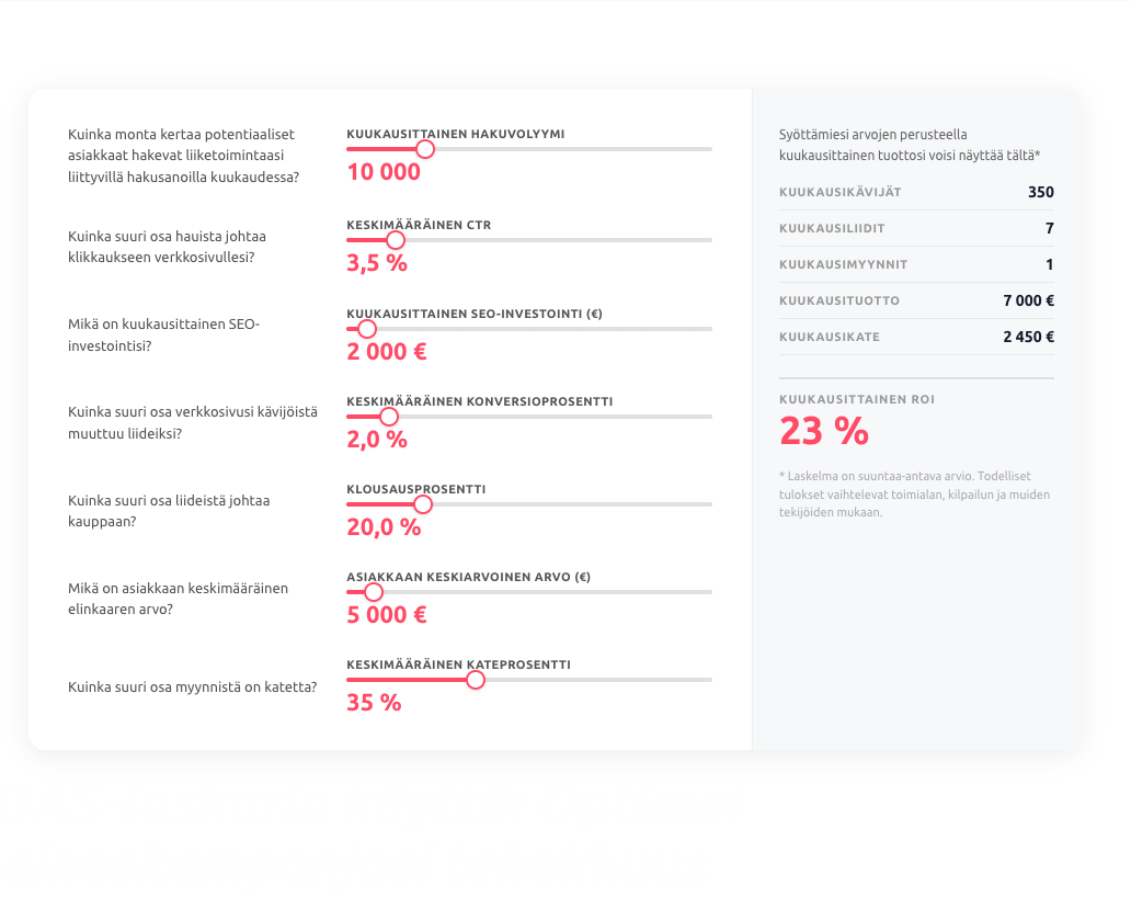 Hakukonemarkkinoinnin ROI-laskuri, joka ennustaa SEO-investoinnin tuottoa. Esimerkissä 2 000 € kuukausipanostus 10 000 hakuvolyymilla tuottaa 23 % kuukausittaisen ROI:n, 7 000 € tuoton ja 350 kävijää.