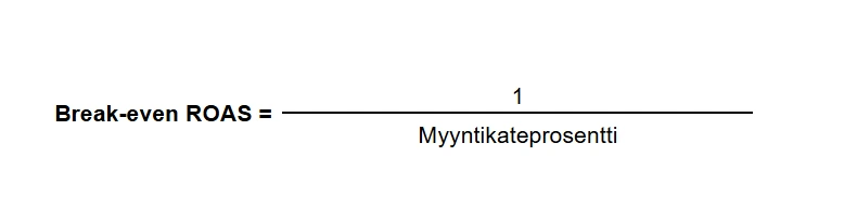Break-even ROAS -laskukaava: Break-even ROAS on yhtä kuin 1 jaettuna myyntikateprosentilla.