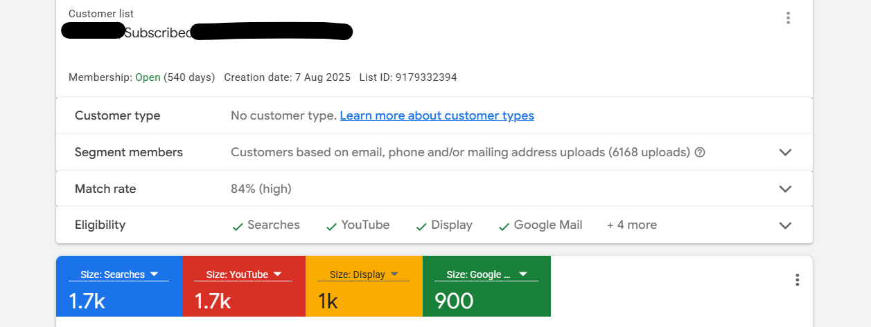 Kuvakaappaus Google Adsin Customer Match -asiakaslistan yhteenvetosivulta. Näkymässä esitetään ladatun asiakasdatan tilastot, täsmäysprosentti ja listan koko eri mainosverkostoissa.