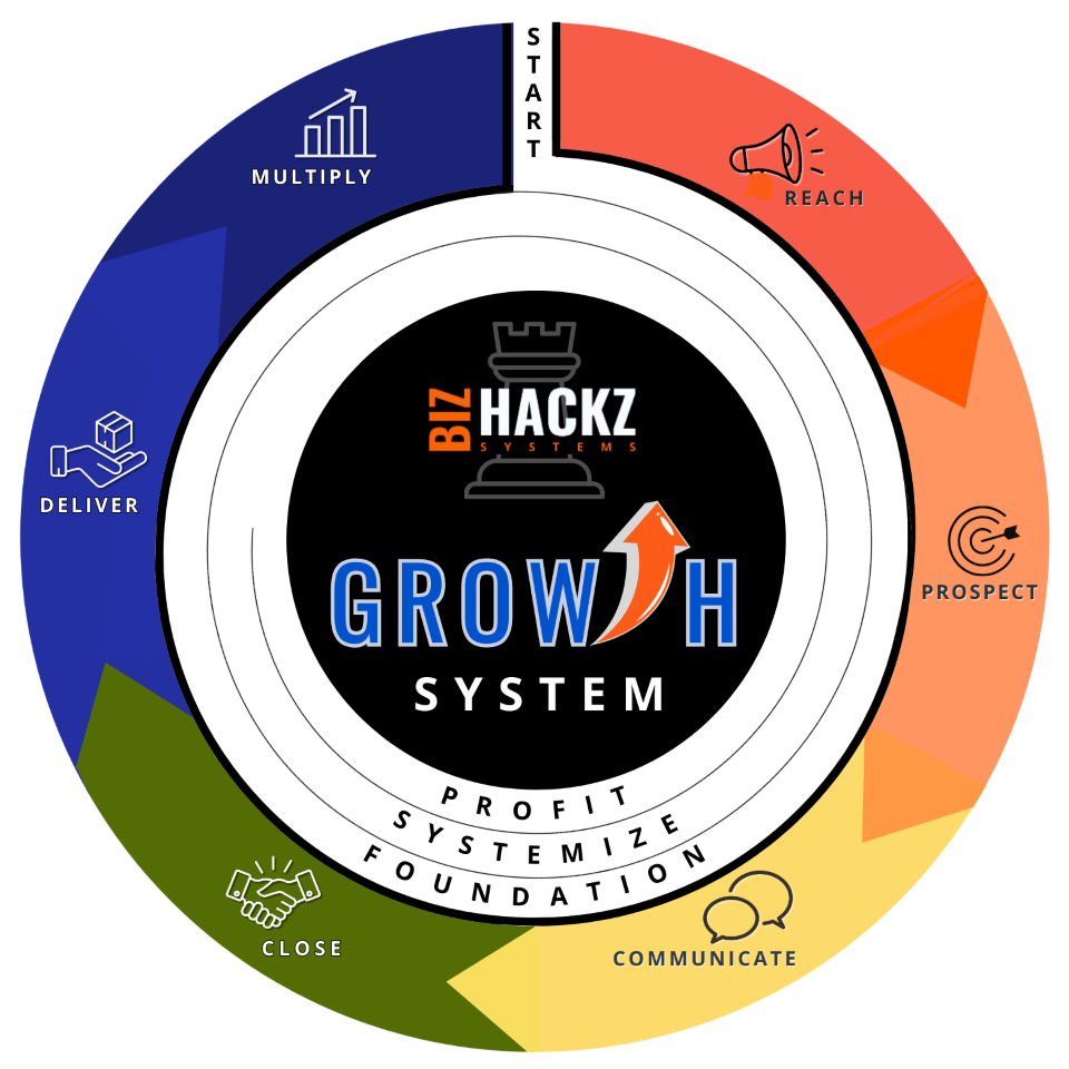 Bizhackz Growth System Diagram