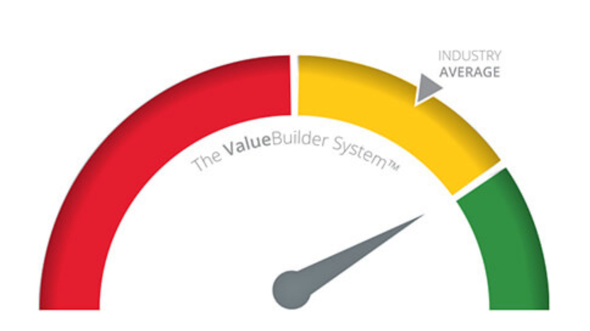 Value Builder Score diagnostic