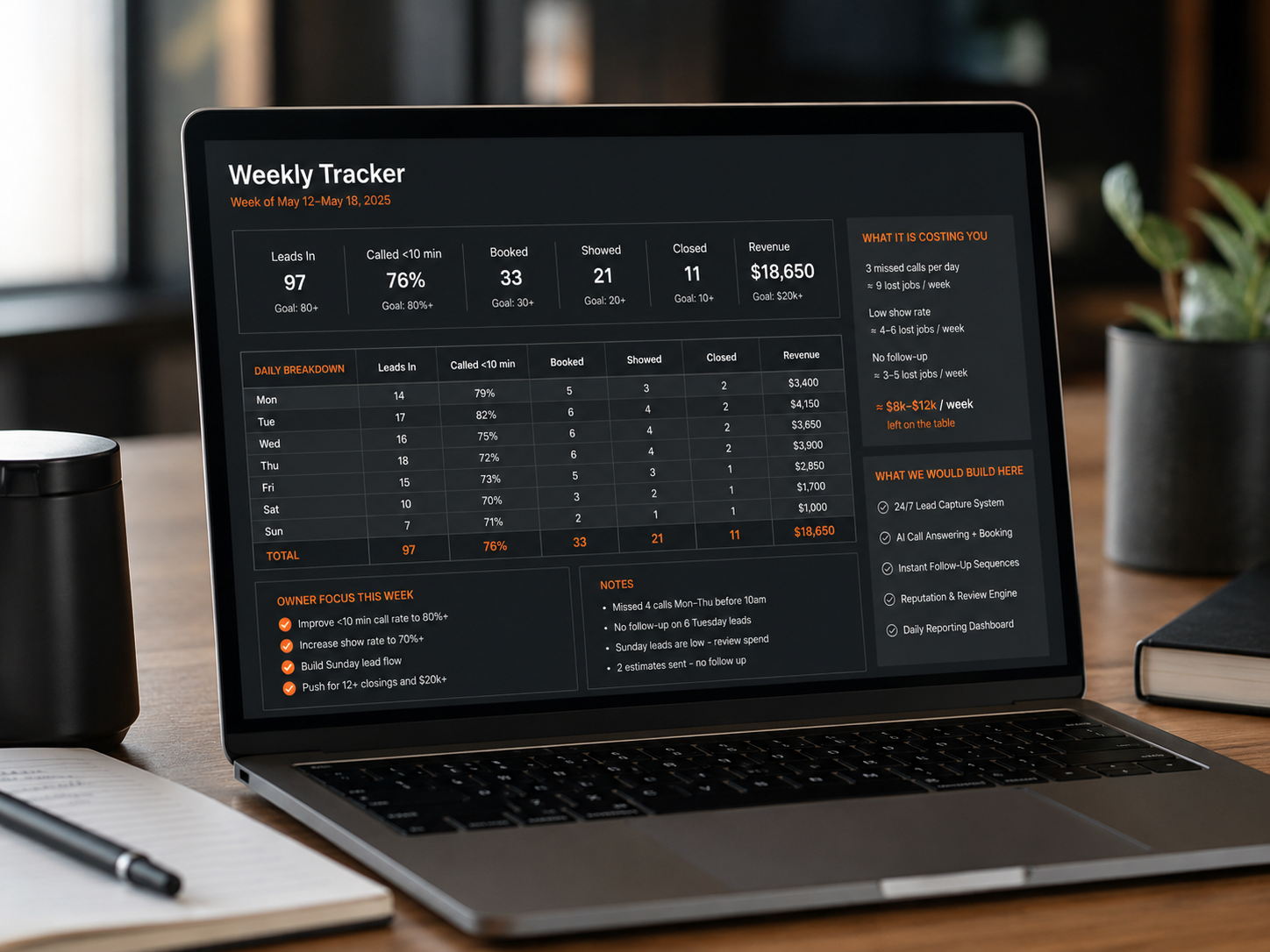 Weekly tracker built with a Blaze Camp client