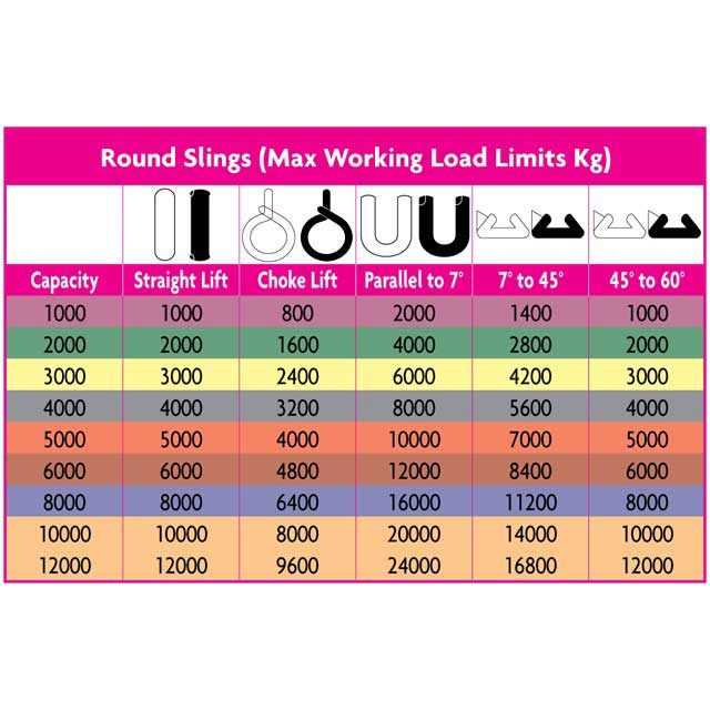 2M 2000KG  GREEN ROUND STRAP photo 3