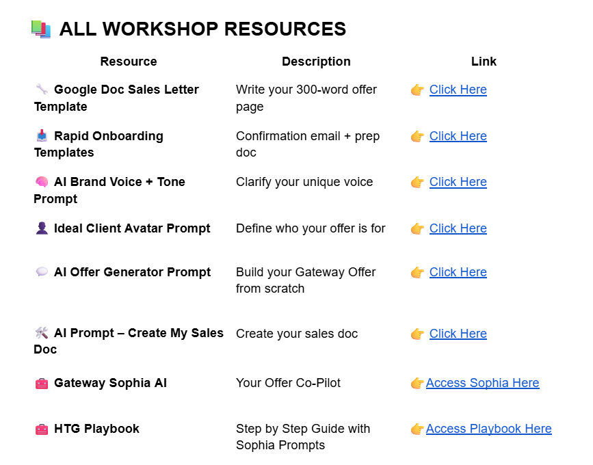 Gateway Micro Course Resource List