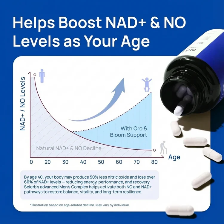 Helps Boost NAD and NO Levels as You Age