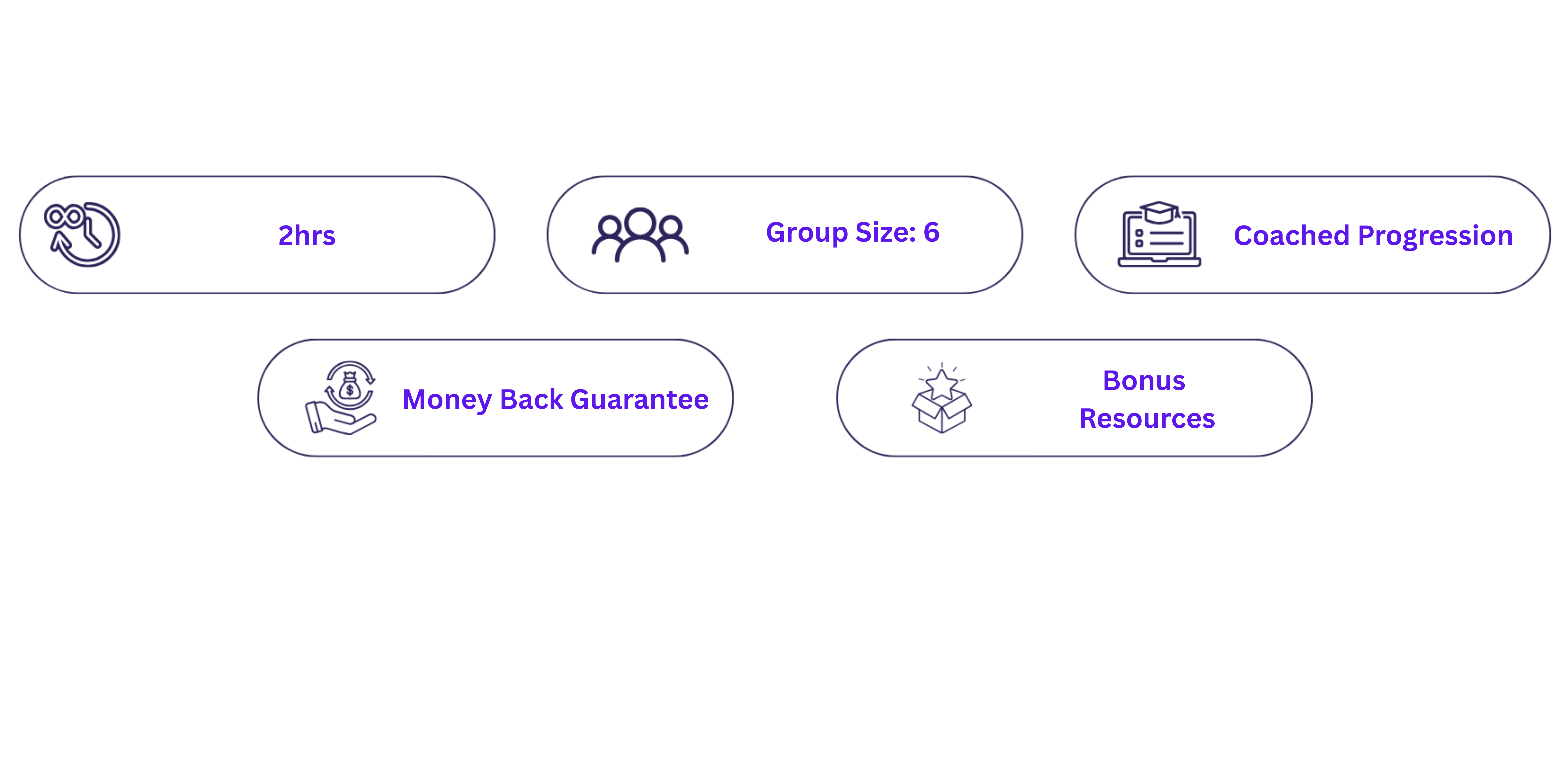 2hrs, Group Size 6, Coached Progression, Money Back Guarantee, Bonus Resources