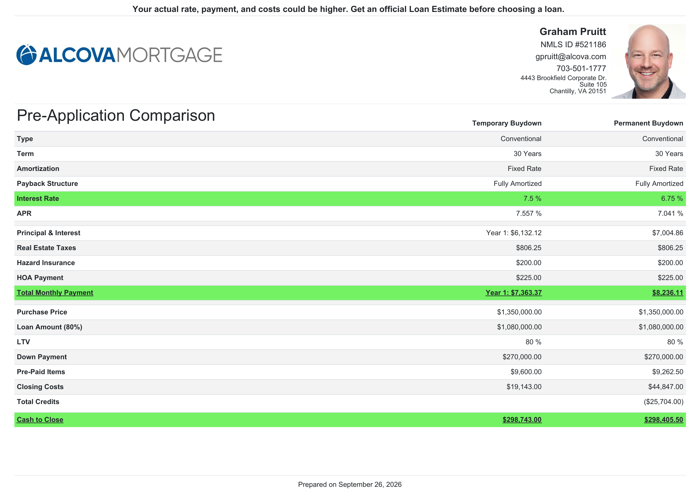 Payment Comparison - Temporary Buydown vs Permanent Buydown - Graham Pruitt, Alcova Mortgage