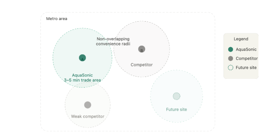 The metro looks crowded - but trade areas rarely compete for the same customers The metro looks crowded - but trade areas rarely compete for the same customers