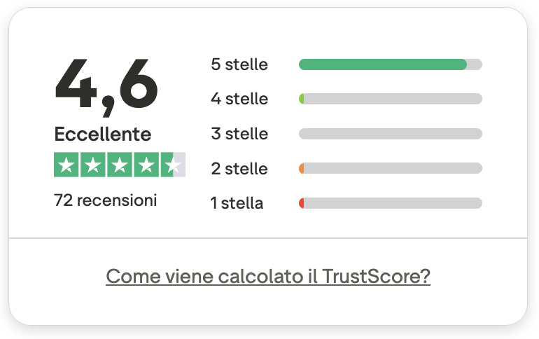 Trustpilot 4.6 stelle
