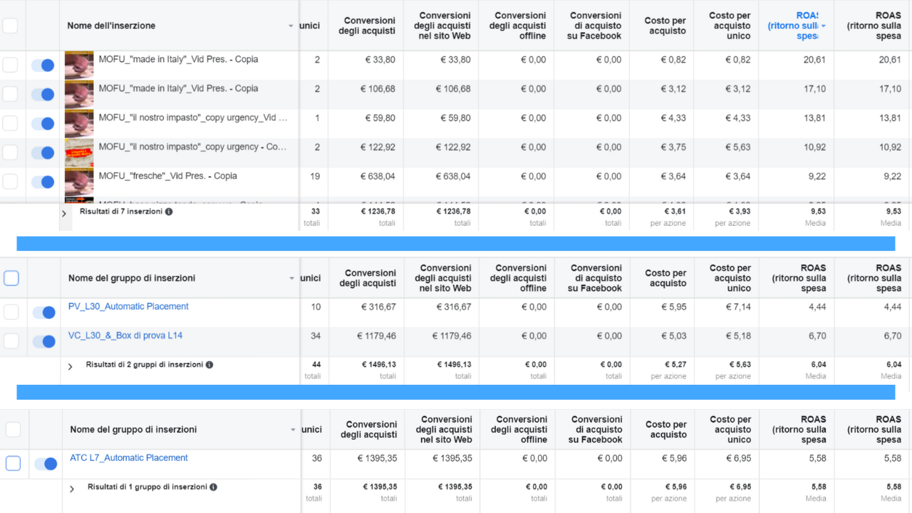 Screenshot campagne Pizzicotta - Performance e risultati
