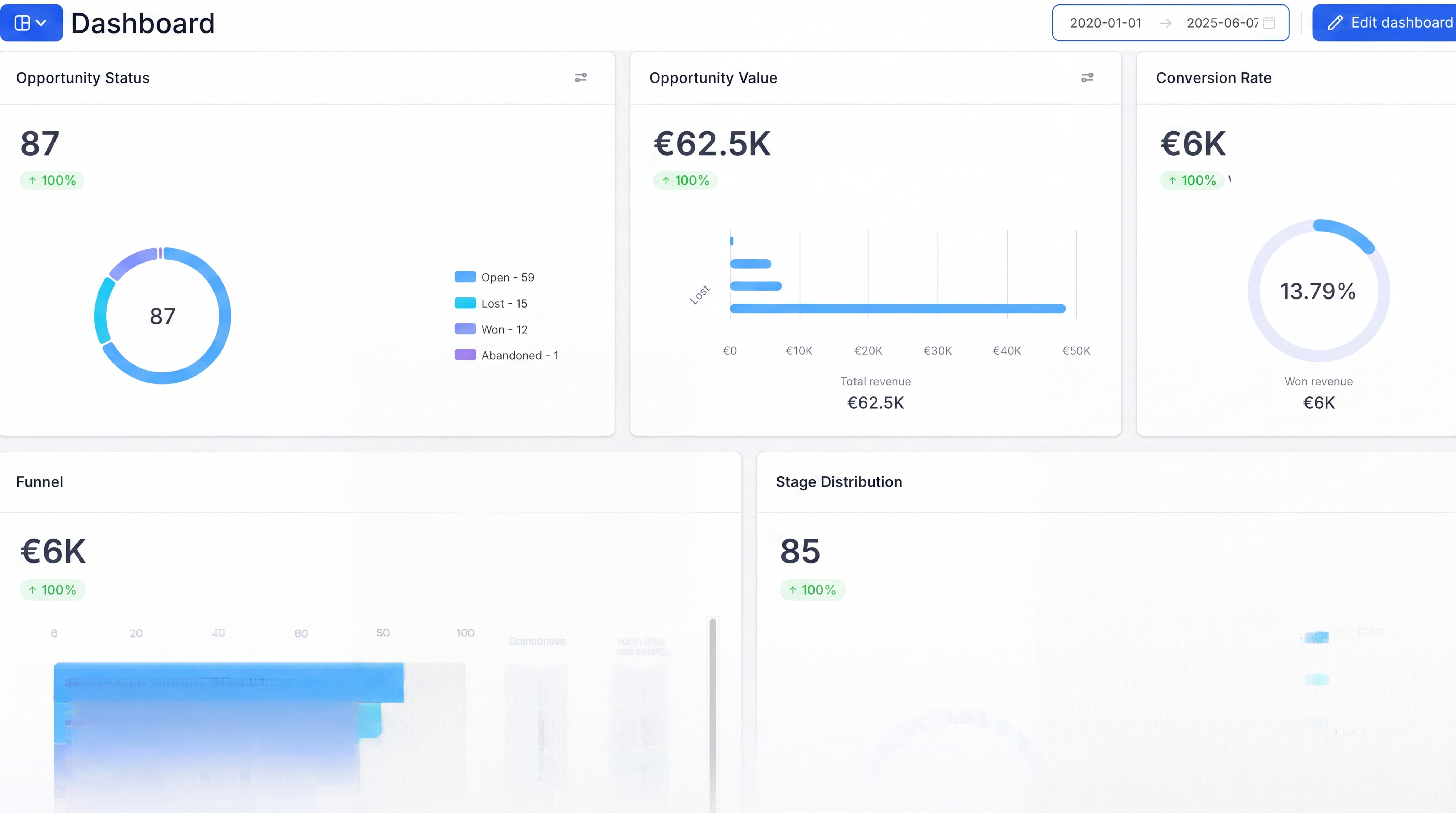 Dashboard Target Automation — opportunità, valore, conversioni e funnel