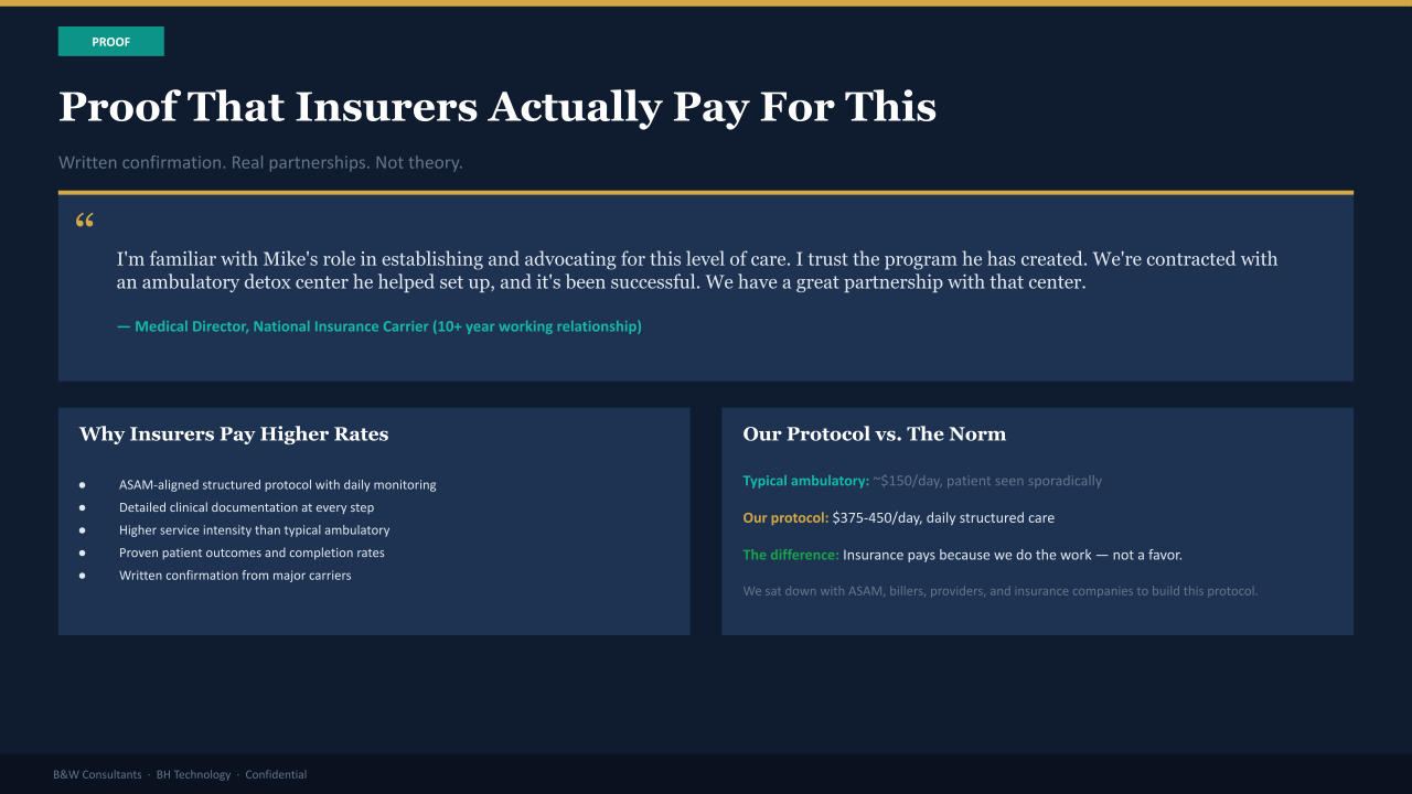 AI Operations Dashboard