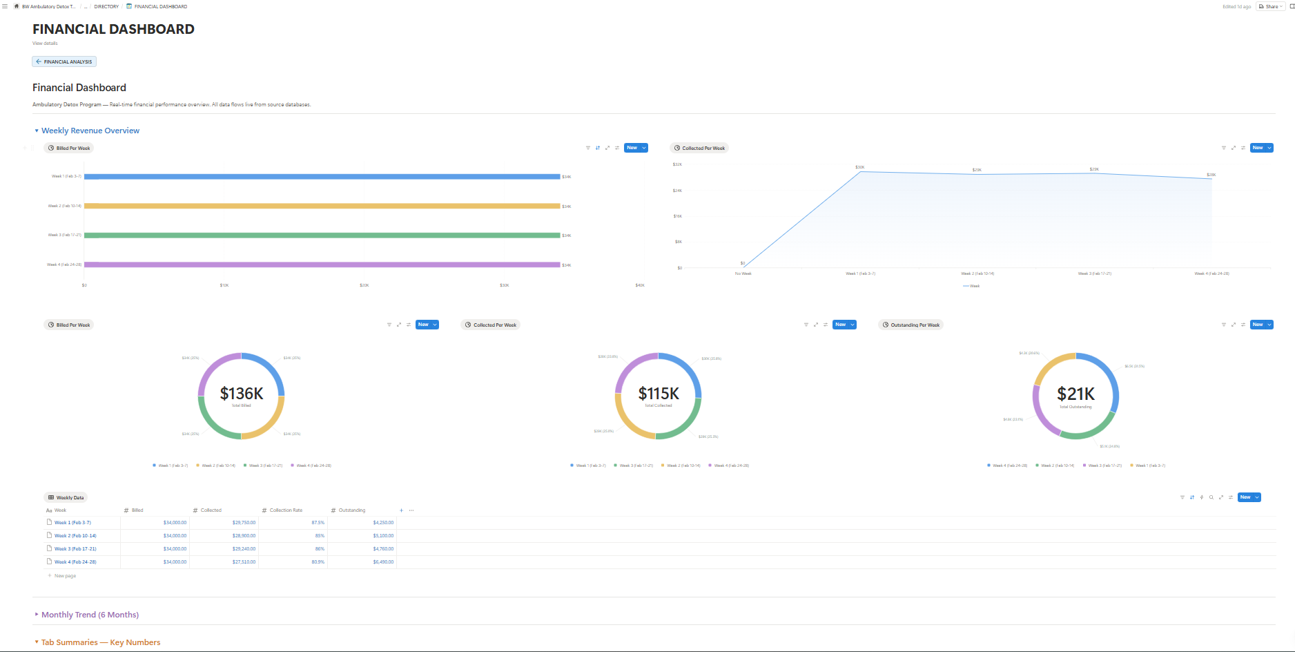 Financial Dashboard — Revenue, Margin, and Billing Performance
