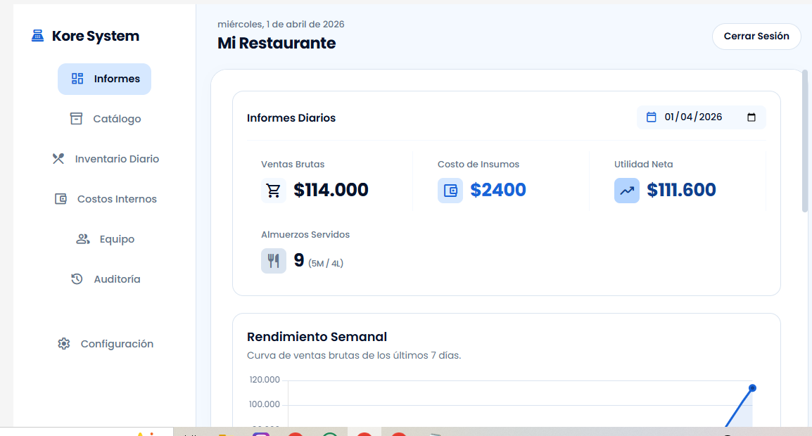 Característica Kore