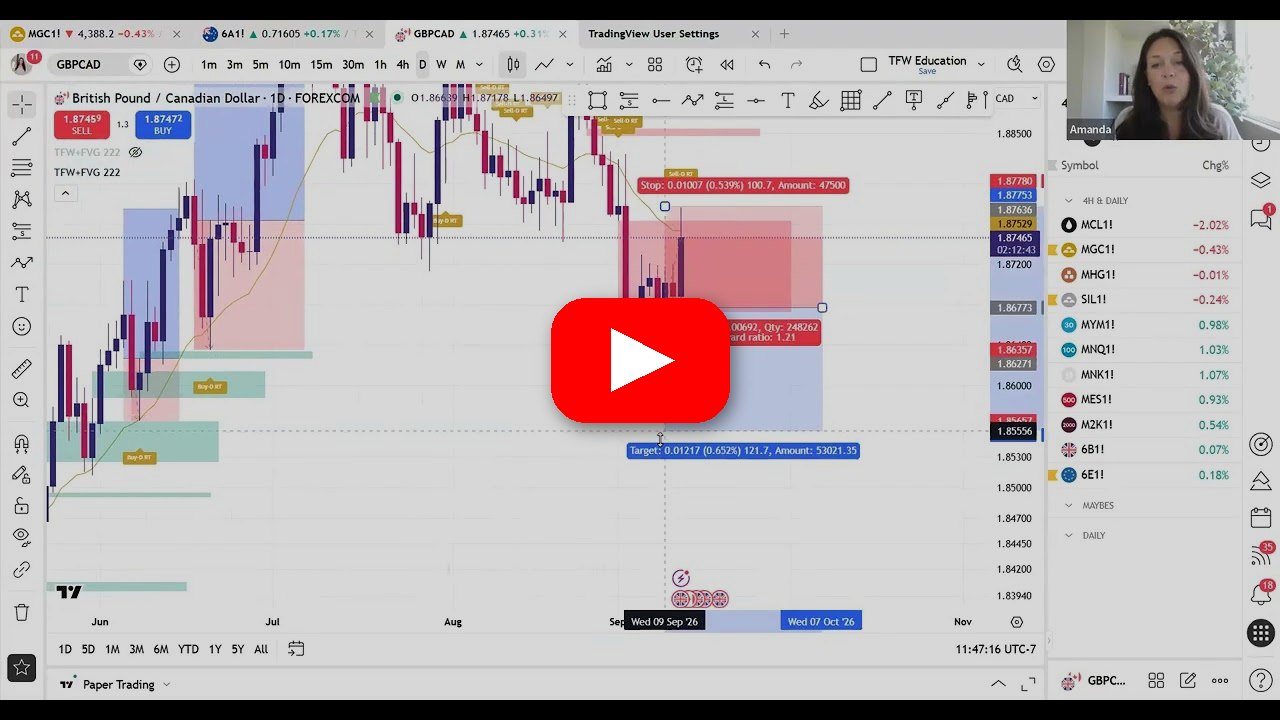 Play: Amanda setting up the TFW Indicator on TradingView