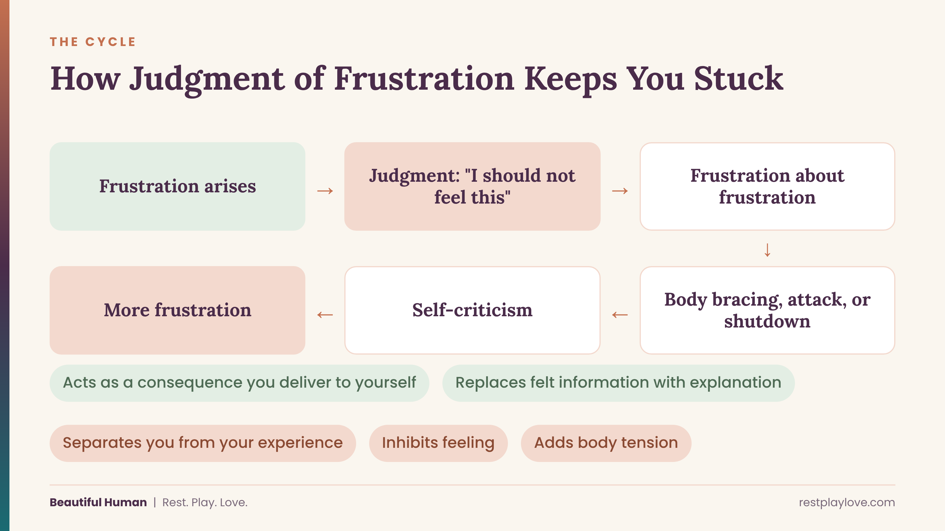 How judgment of frustration keeps you stuck How judgment of frustration keeps you stuck
