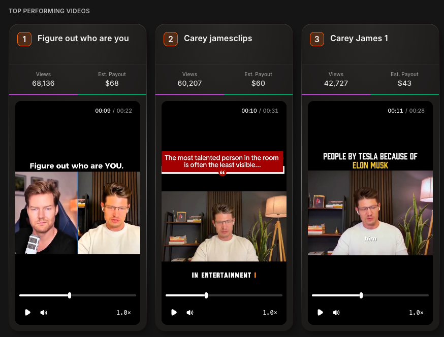 Dashboard showing top-performing distributed short-form videos