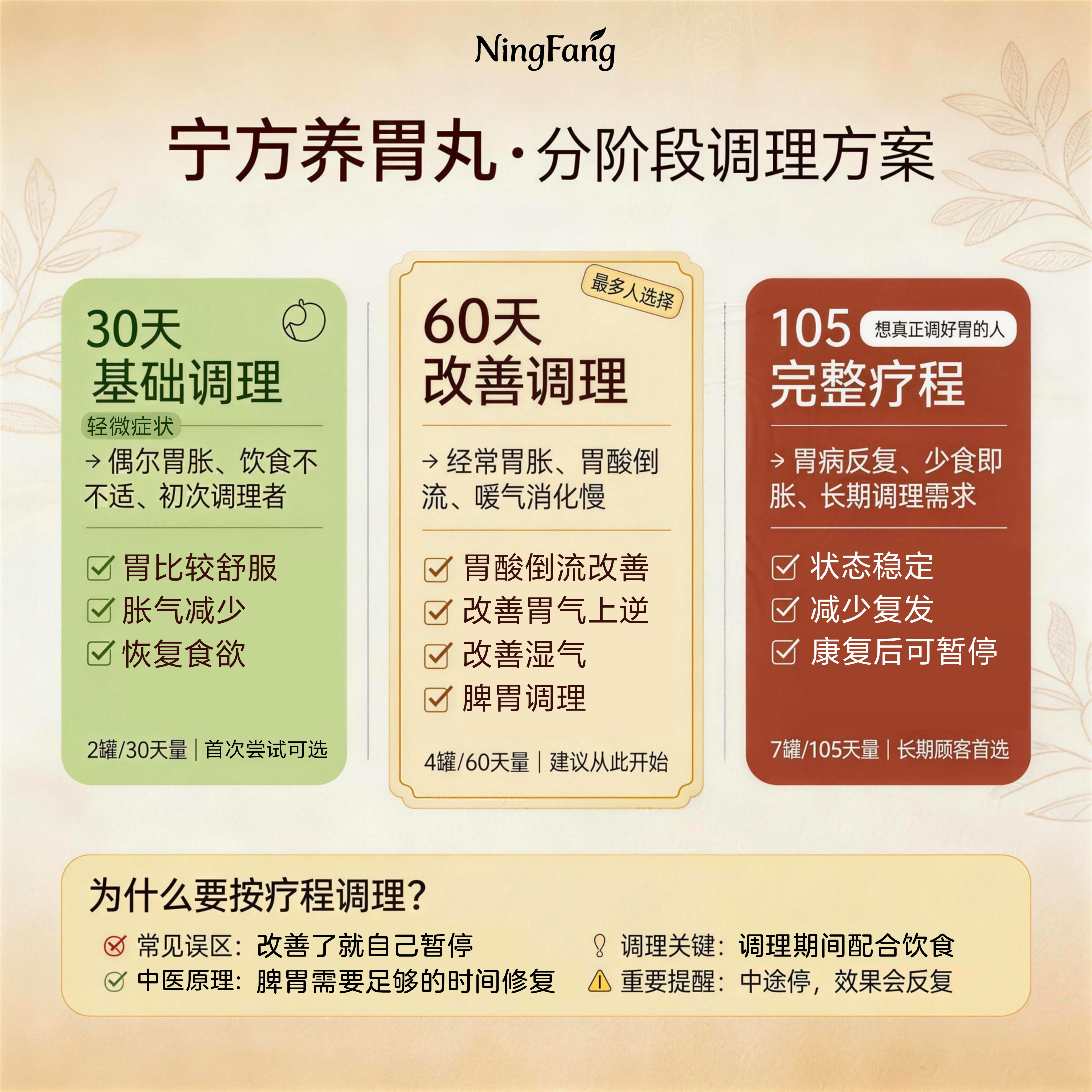宁方养胃丸分阶段调理方案