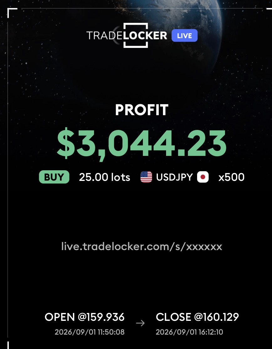 XAGUSD profit $2,361