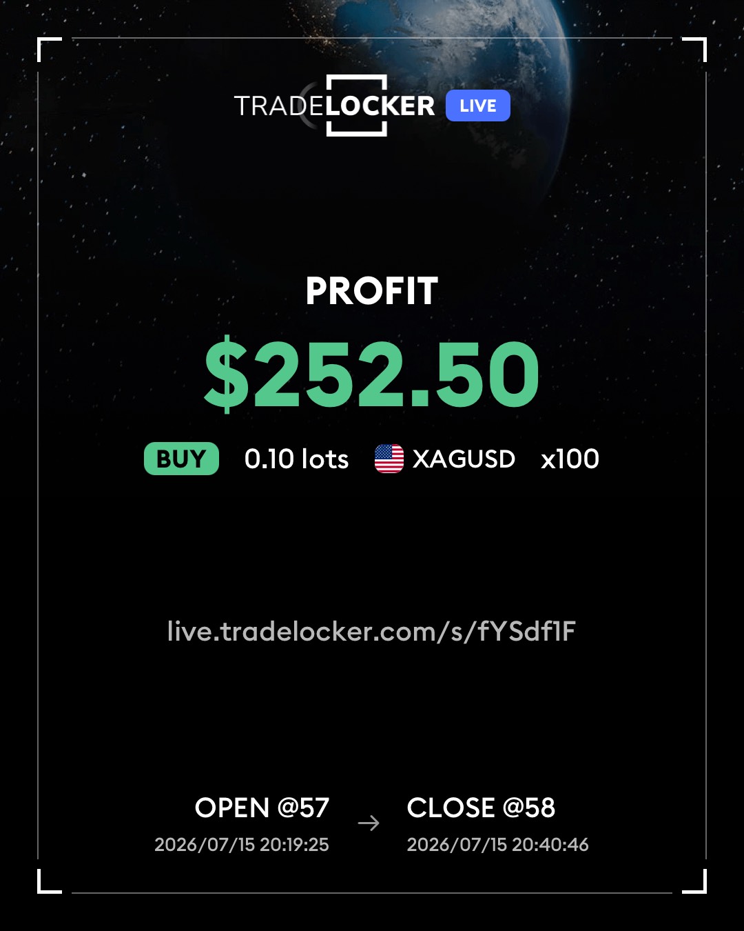 XAGUSD profit $4,080