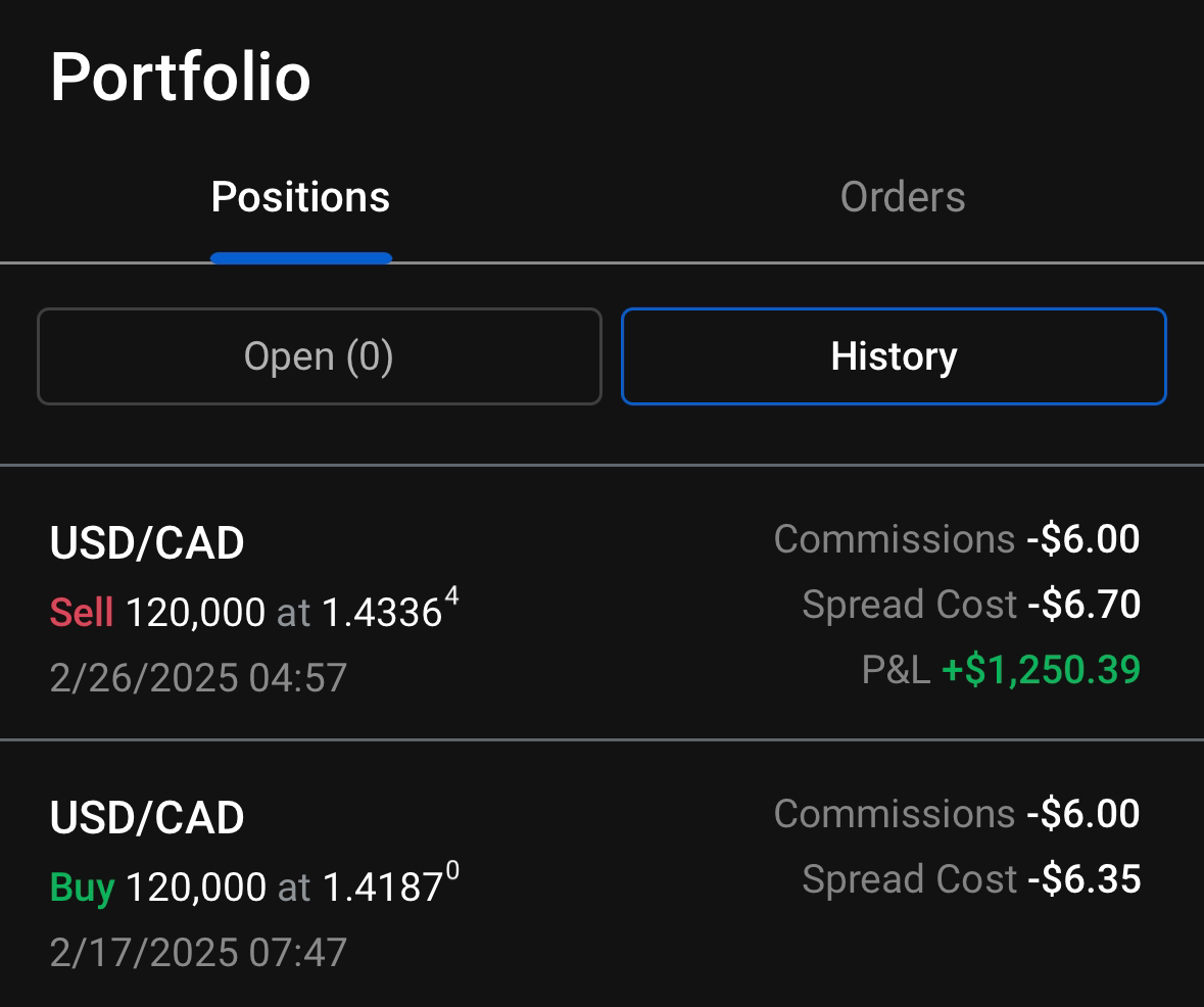 Closed positions $8,075 weekly