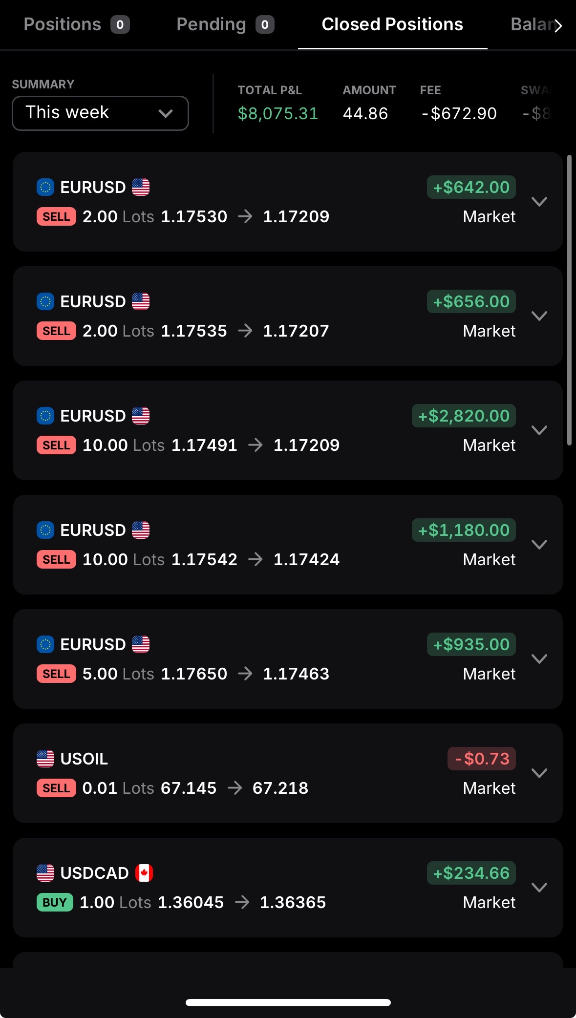 XAGUSD profit $252