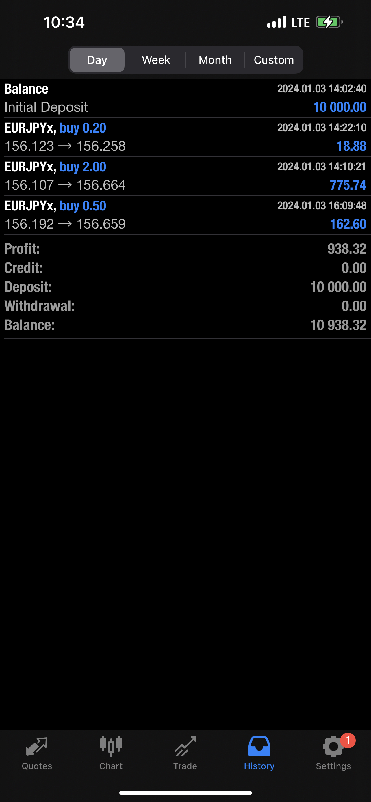 USD/CAD P&L $1,250