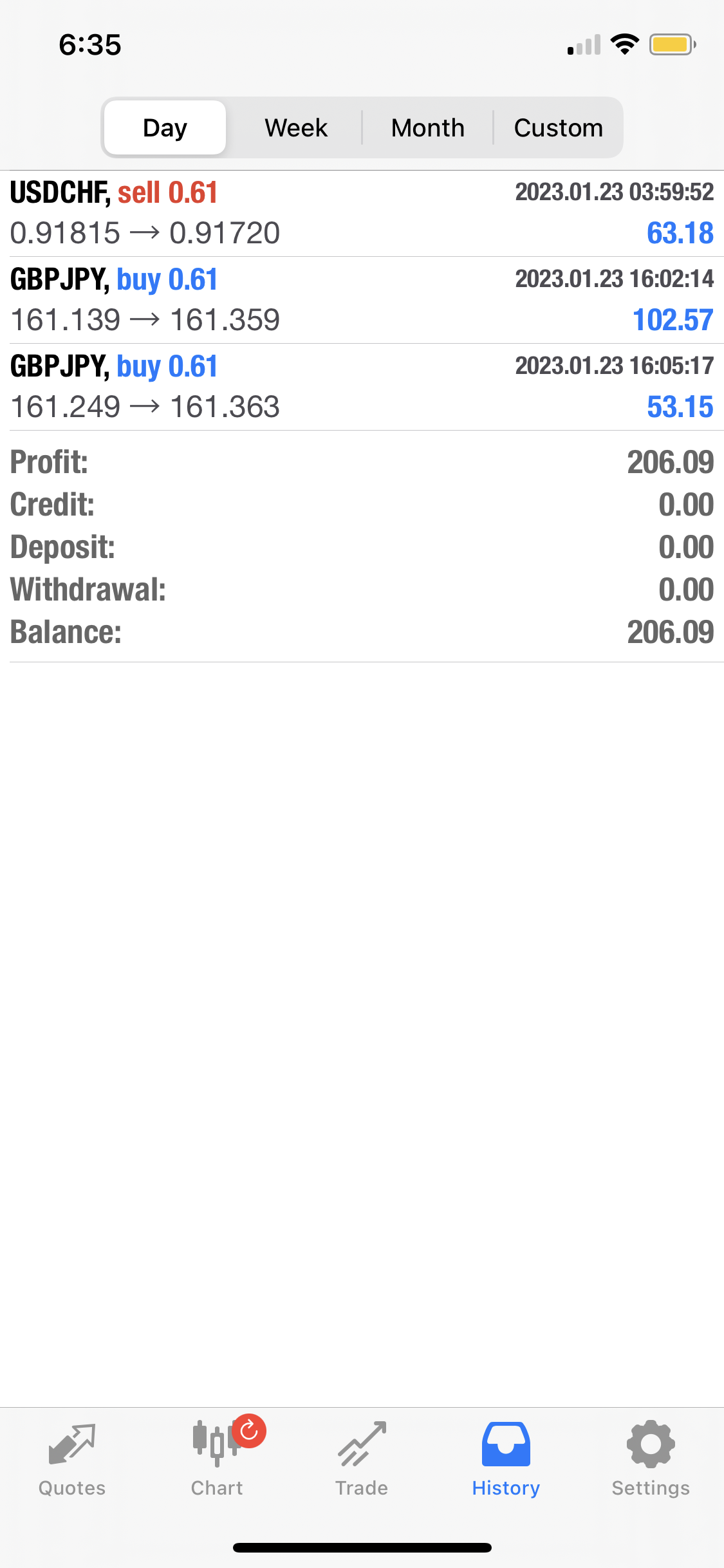 EURJPY profit $938