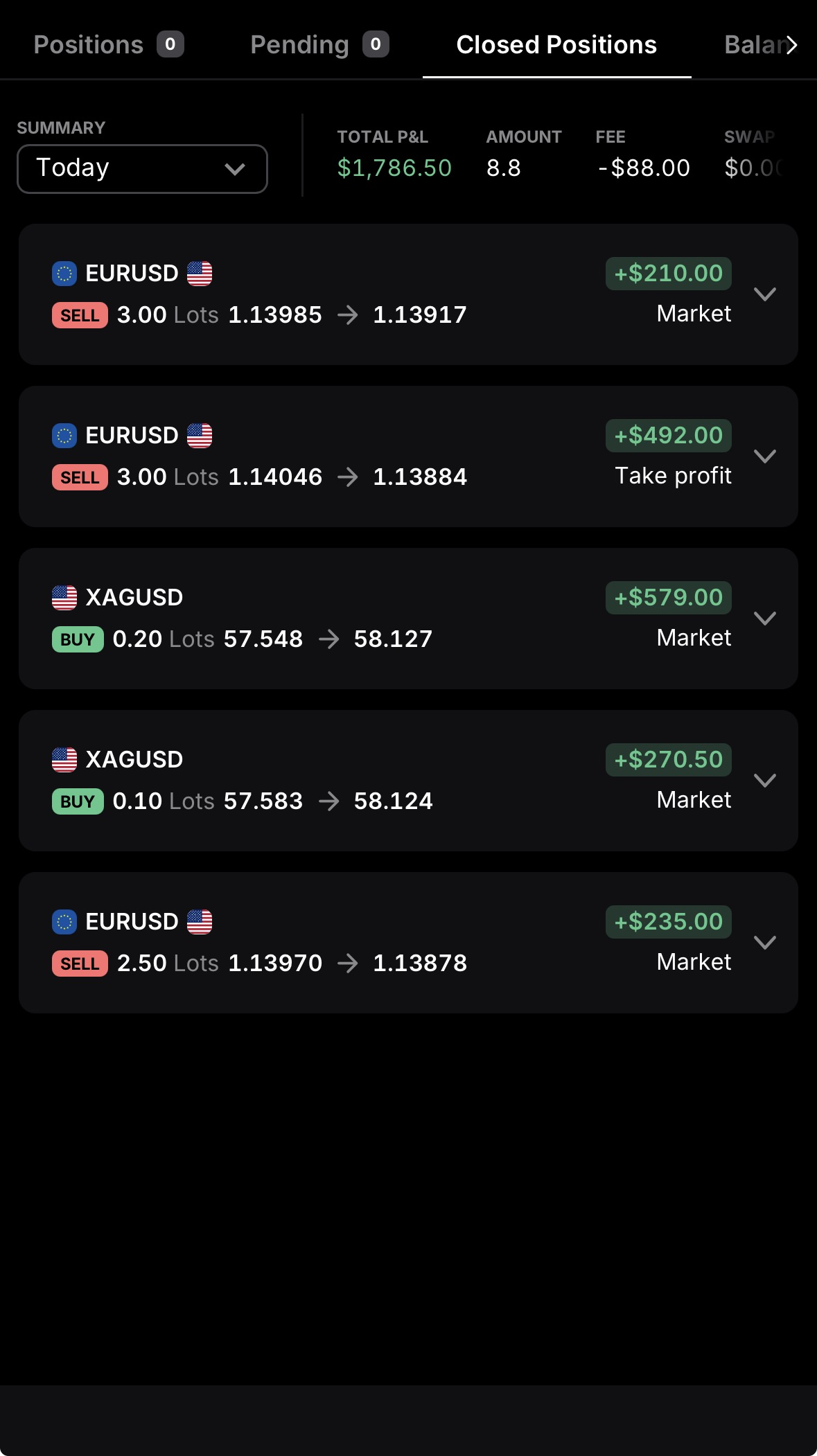 EUR/USD P&L $700