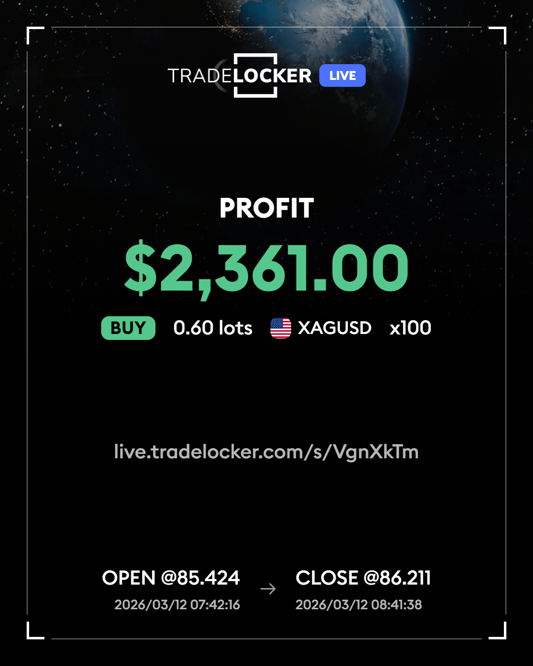 Closed positions $1,786 today