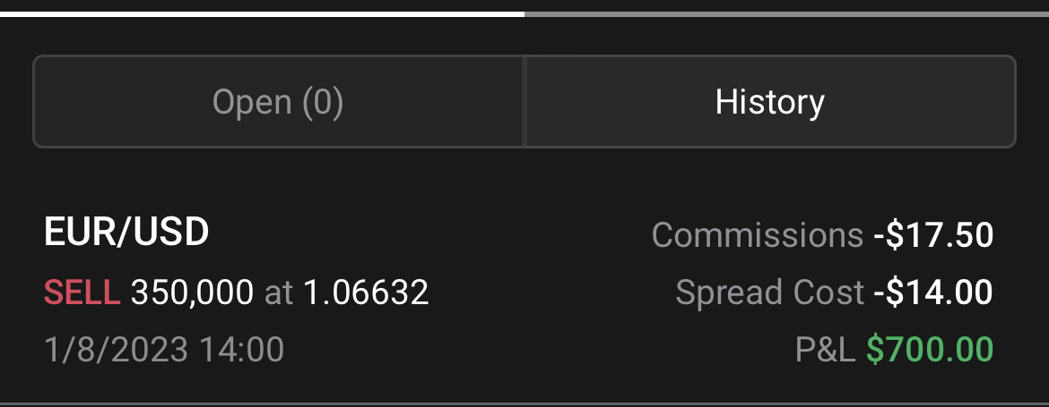 GBPJPY profit $206