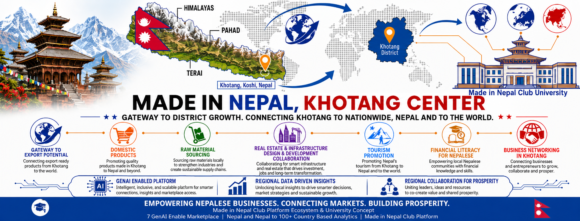 Made in Nepal, Khotang Center Coverpage