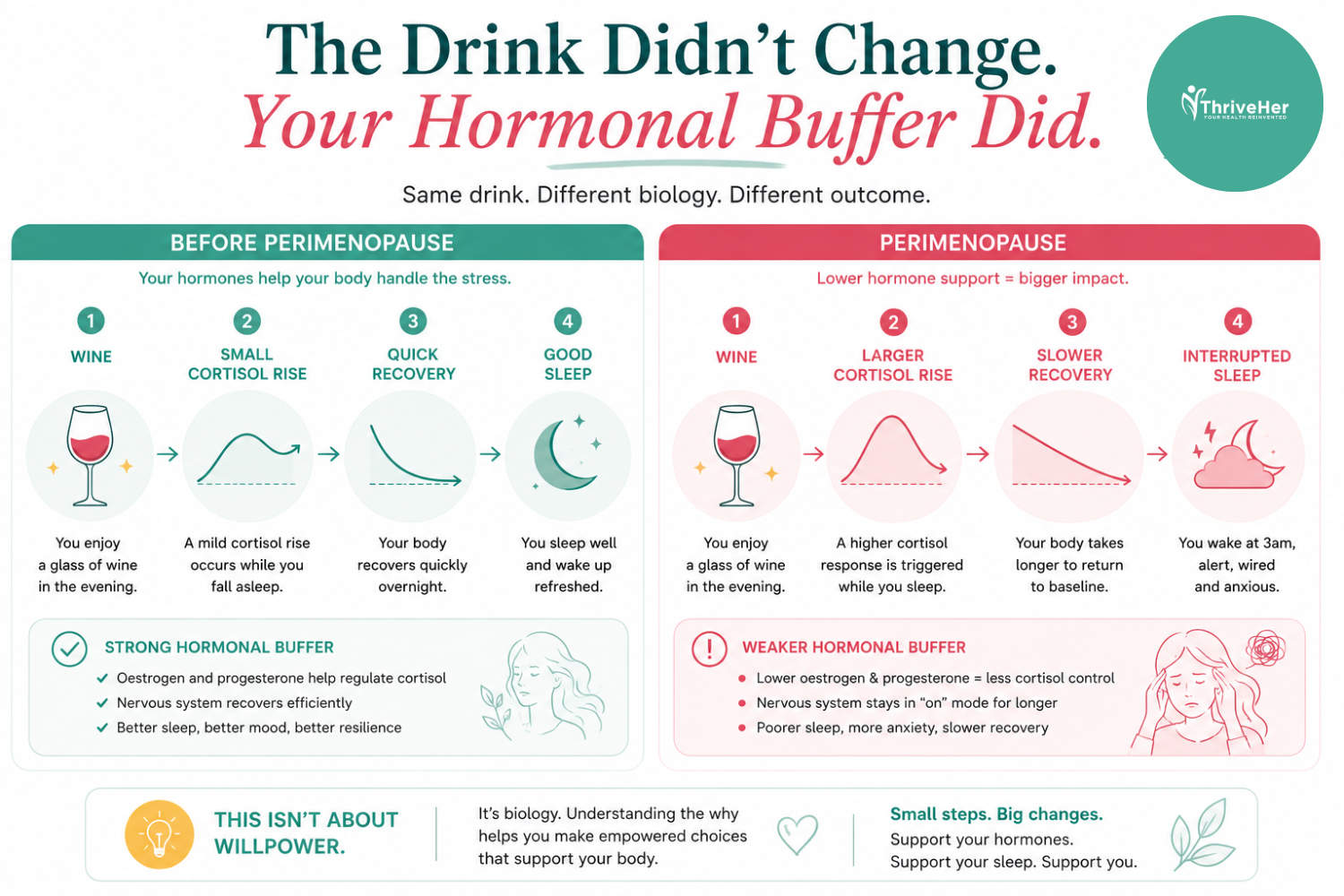 How alcohol affects you during perimenopause How alcohol affects you during perimenopause