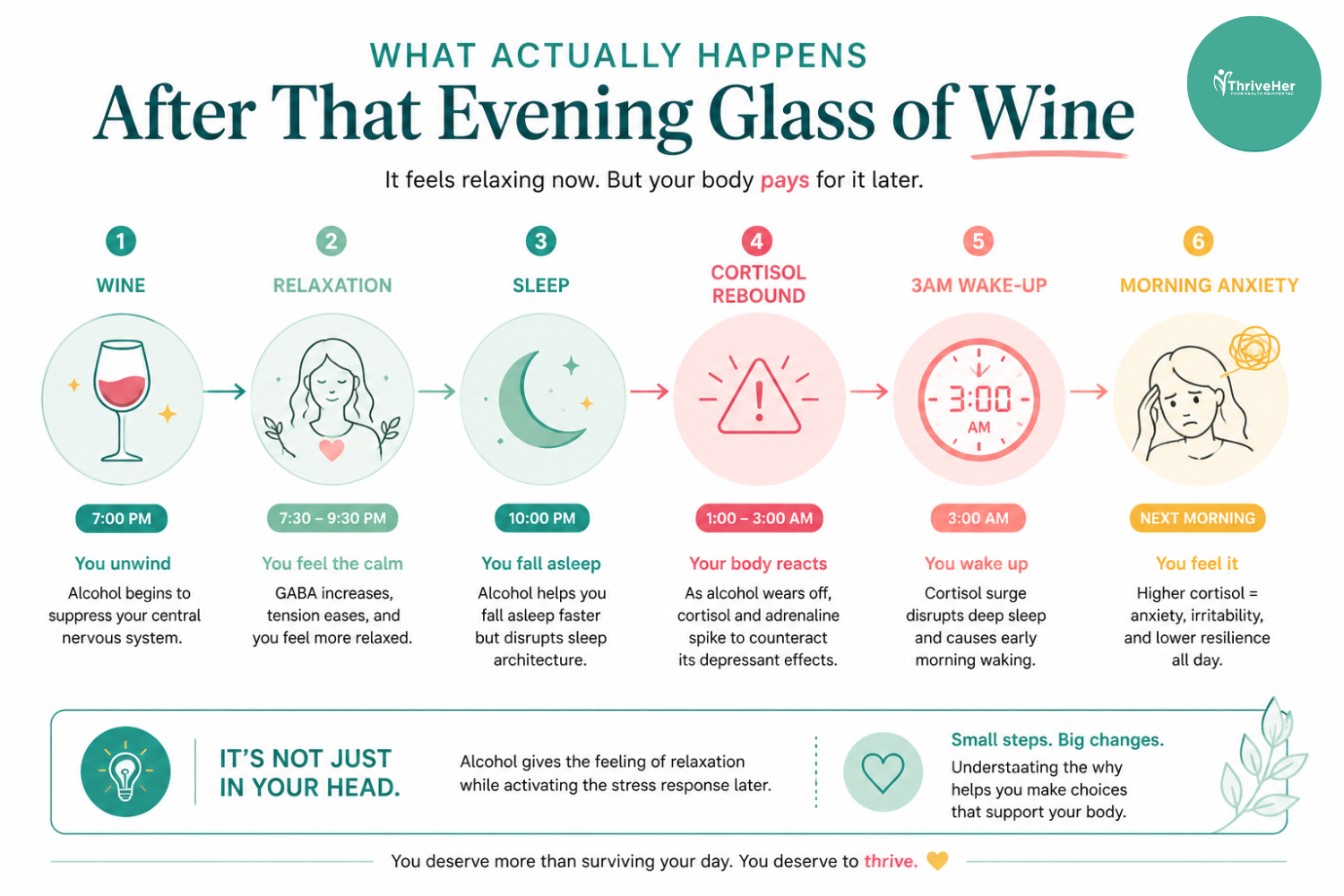 Infographics explaining what happens after a glass of wone Infographics explaining what happens after a glass of wone