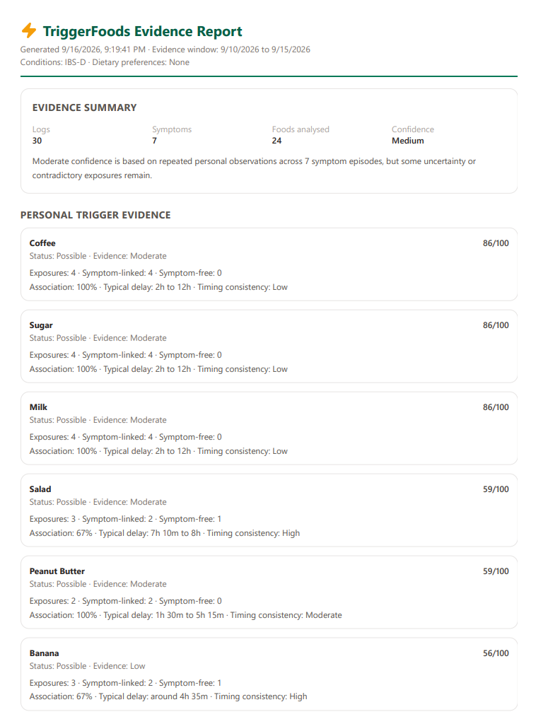 TriggerFoods detailed trigger report
