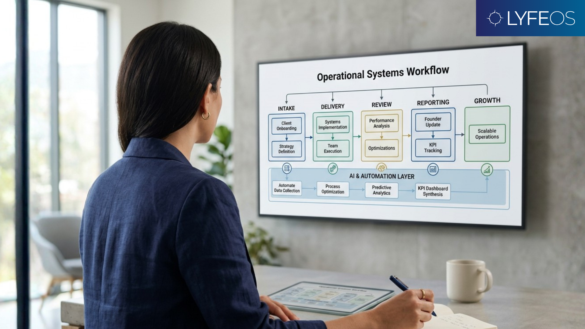 AI integrated into backend systems for cleaner execution