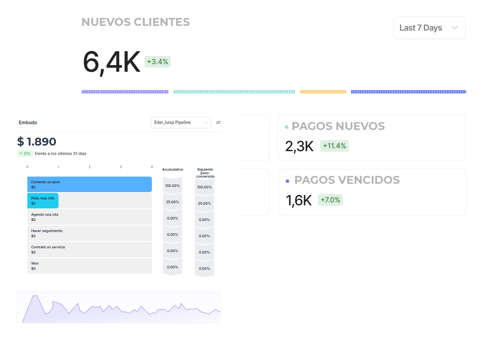 Landify Plataforma